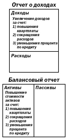 Иллюстрация к книге — Поднимите свой финансовый IQ [_24.jpg]