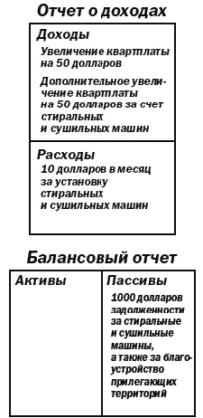 Иллюстрация к книге — Поднимите свой финансовый IQ [_25.jpg]