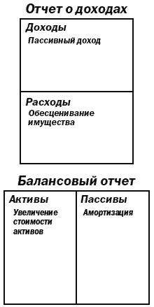 Иллюстрация к книге — Поднимите свой финансовый IQ [_26.jpg]