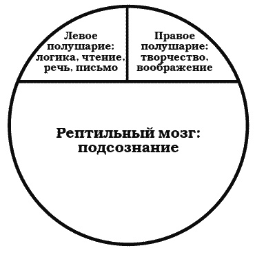 Иллюстрация к книге — Поднимите свой финансовый IQ [_28.jpg]