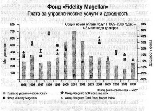 Иллюстрация к книге — Заговор богатых [i_006.jpg]