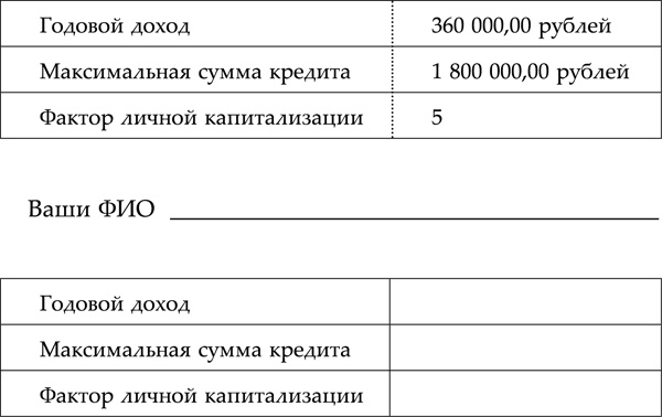Иллюстрация к книге — Тайна денег. Книга самой богатой ученицы Кийосаки [_026tab.png_0.jpg]