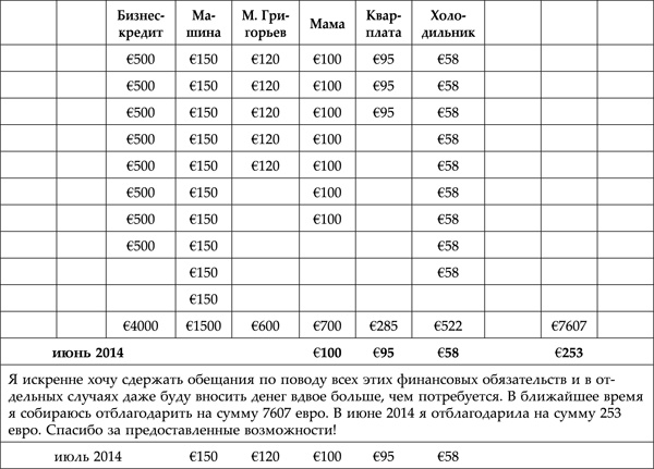 Иллюстрация к книге — Тайна денег. Книга самой богатой ученицы Кийосаки [_089tab.jpg]