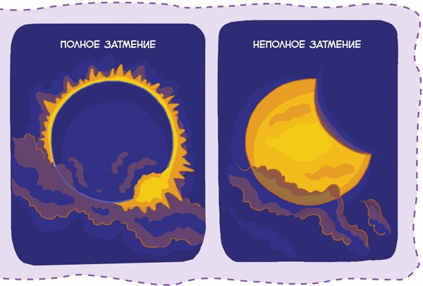 Иллюстрация к книге — Увлекательная астрономия. Детские энциклопедии с Чевостиком [i_016.jpg]