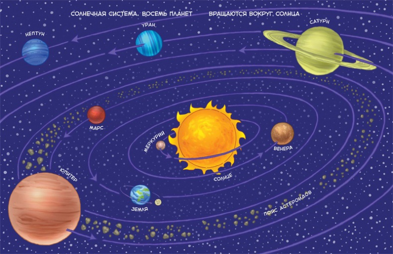 Иллюстрация к книге — Увлекательная астрономия. Детские энциклопедии с Чевостиком [i_027.jpg]