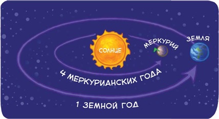 Иллюстрация к книге — Увлекательная астрономия. Детские энциклопедии с Чевостиком [i_034.jpg]