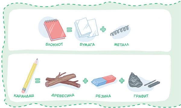 Иллюстрация к книге — Увлекательная химия [i_006.jpg]