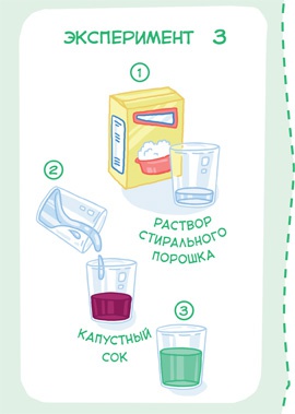 Иллюстрация к книге — Увлекательная химия [i_055.jpg]