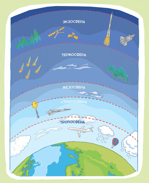 Иллюстрация к книге — Планета Земля [i_019.jpg]