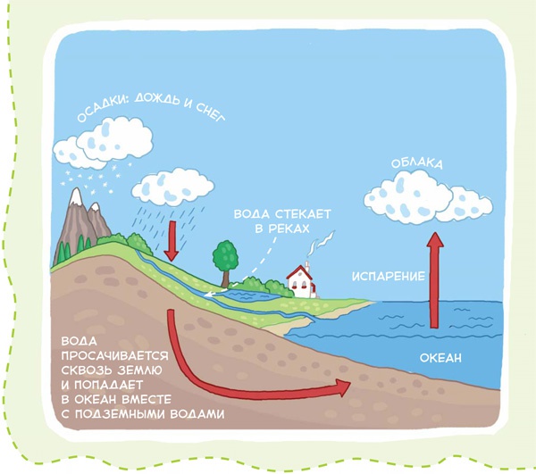 Иллюстрация к книге — Планета Земля [i_040.jpg]