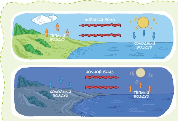 Иллюстрация к книге — Планета Земля [i_053.jpg]