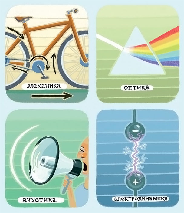 Иллюстрация к книге — Увлекательная физика [i_002.jpg]