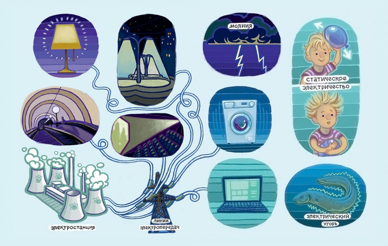 Иллюстрация к книге — Увлекательная физика [i_050.jpg]