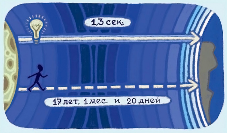 Иллюстрация к книге — Увлекательная физика [i_055.jpg]