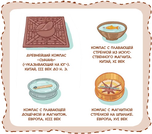 Иллюстрация к книге — Великие путешествия. Детские энциклопедии с Чевостиком [i_031.jpg]