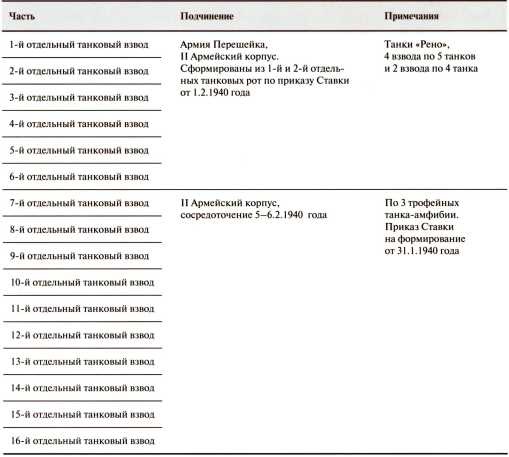 Иллюстрация к книге — Танки в Зимней войне [i_007.jpg]