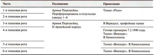 Иллюстрация к книге — Танки в Зимней войне [i_008.jpg]