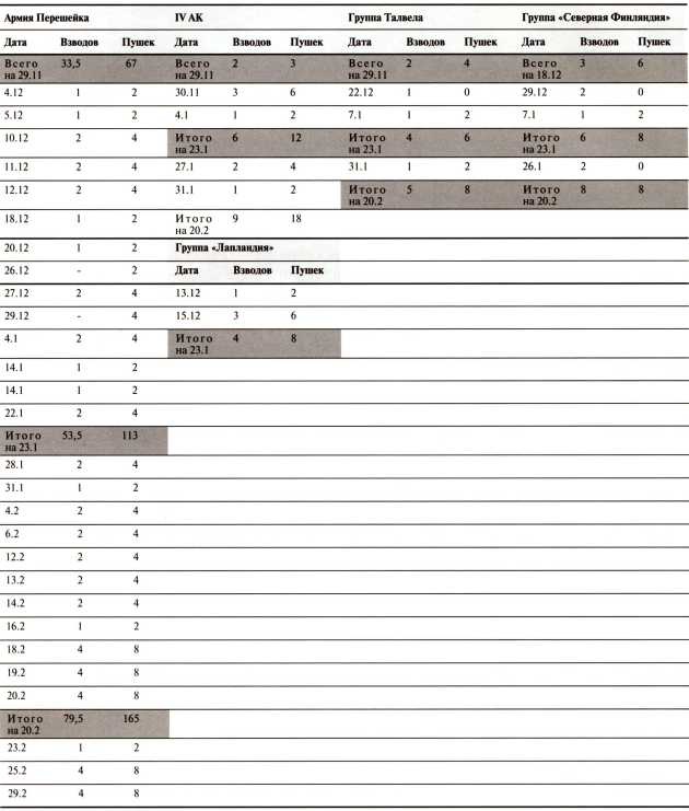 Иллюстрация к книге — Танки в Зимней войне [i_018.jpg]