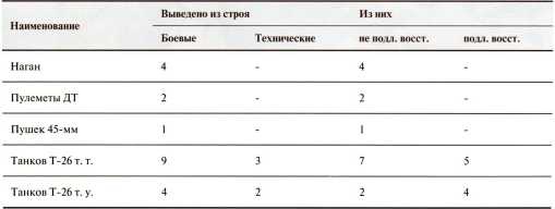 Иллюстрация к книге — Танки в Зимней войне [i_053.jpg]