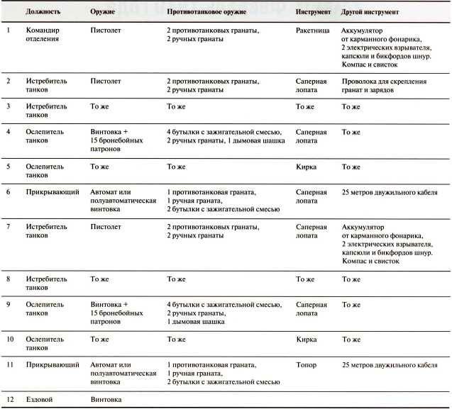 Иллюстрация к книге — Танки в Зимней войне [i_071.jpg]