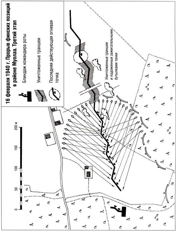 Иллюстрация к книге — Танки в Зимней войне [i_096.jpg]