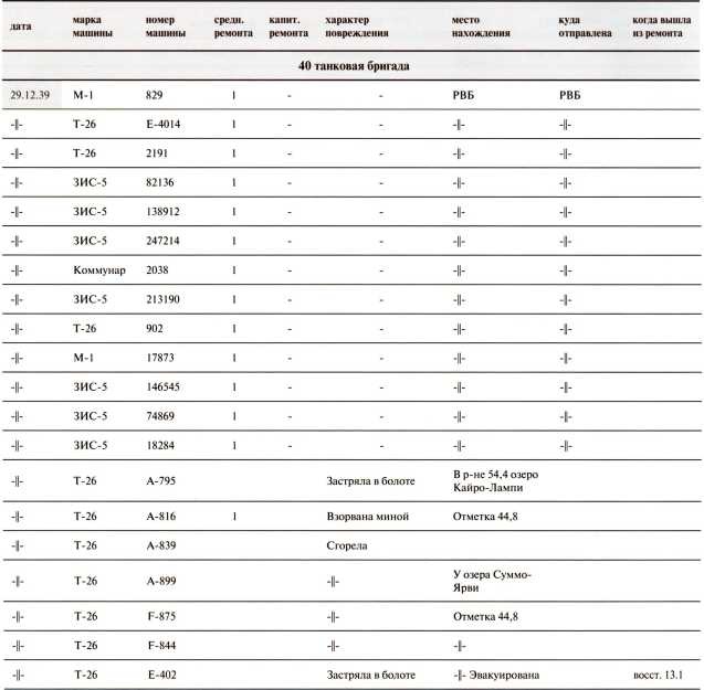 Иллюстрация к книге — Танки в Зимней войне [i_157.jpg]