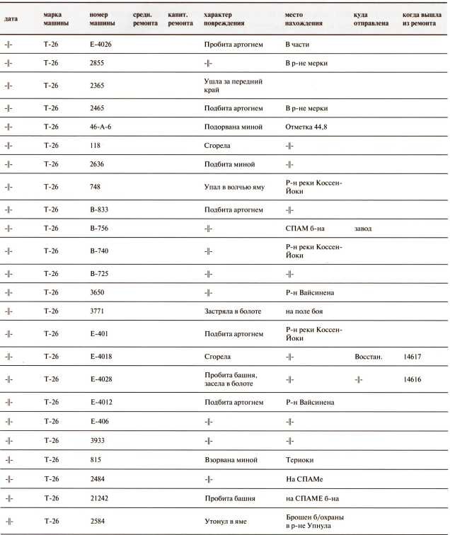 Иллюстрация к книге — Танки в Зимней войне [i_158.jpg]