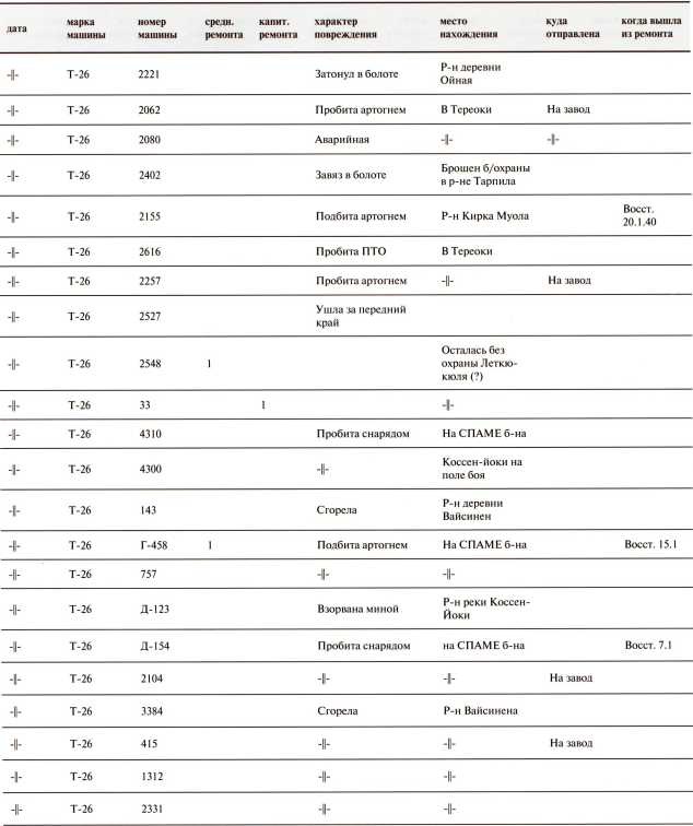 Иллюстрация к книге — Танки в Зимней войне [i_160.jpg]