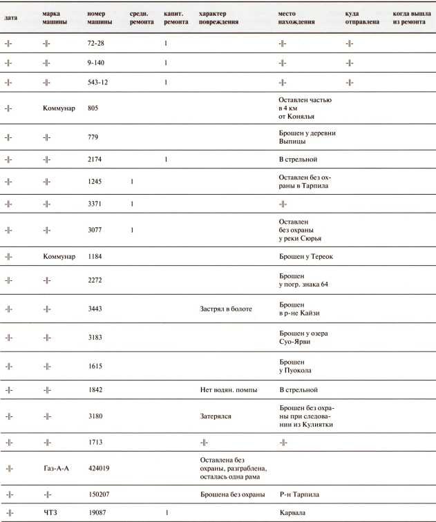 Иллюстрация к книге — Танки в Зимней войне [i_162.jpg]