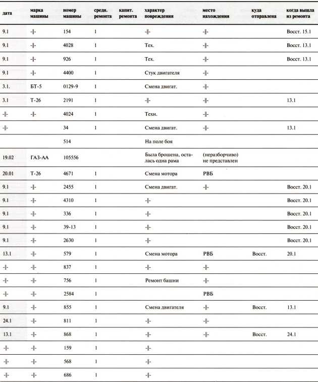 Иллюстрация к книге — Танки в Зимней войне [i_164.jpg]