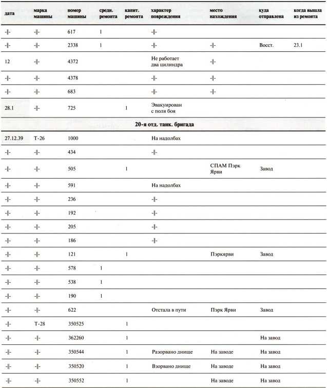 Иллюстрация к книге — Танки в Зимней войне [i_165.jpg]