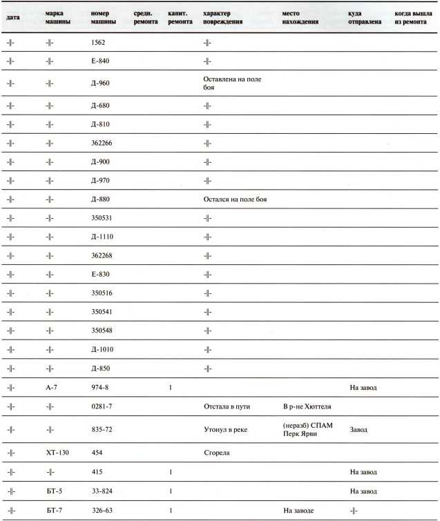 Иллюстрация к книге — Танки в Зимней войне [i_167.jpg]