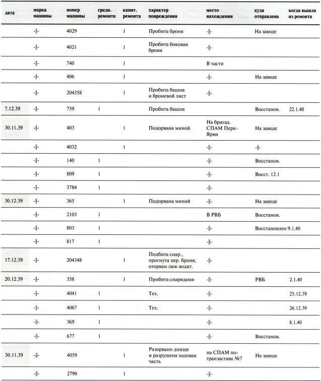 Иллюстрация к книге — Танки в Зимней войне [i_171.jpg]