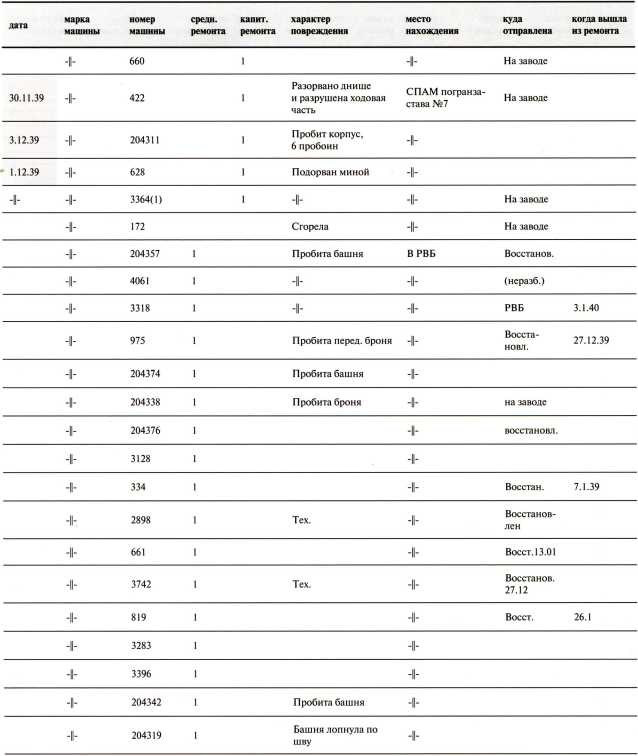 Иллюстрация к книге — Танки в Зимней войне [i_172.jpg]