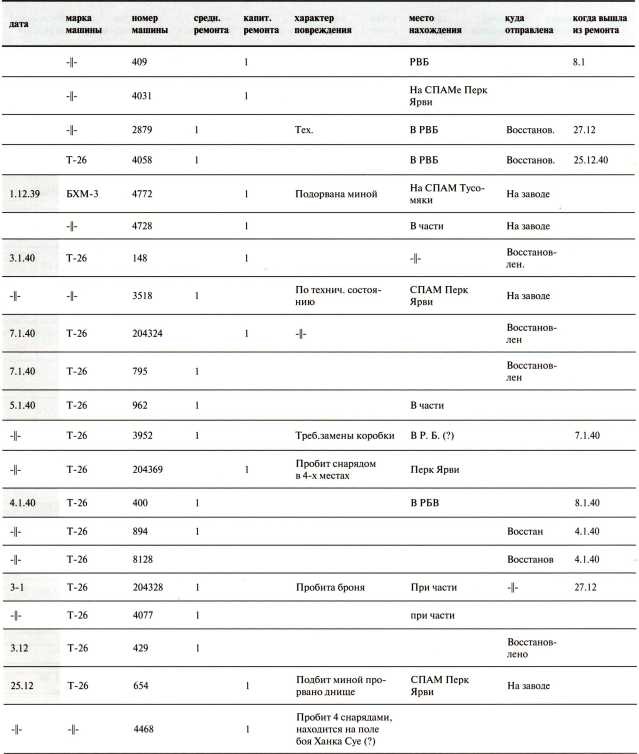 Иллюстрация к книге — Танки в Зимней войне [i_173.jpg]