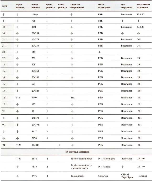 Иллюстрация к книге — Танки в Зимней войне [i_175.jpg]