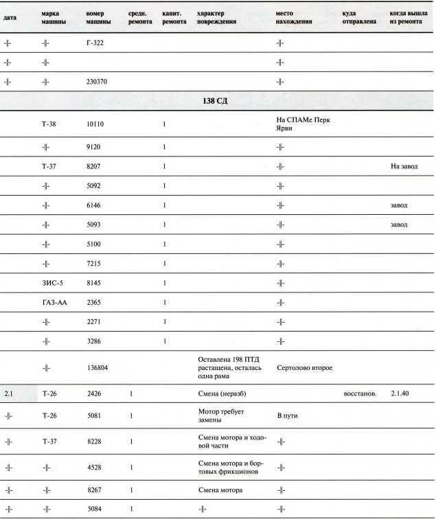 Иллюстрация к книге — Танки в Зимней войне [i_188.jpg]