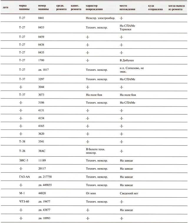 Иллюстрация к книге — Танки в Зимней войне [i_190.jpg]