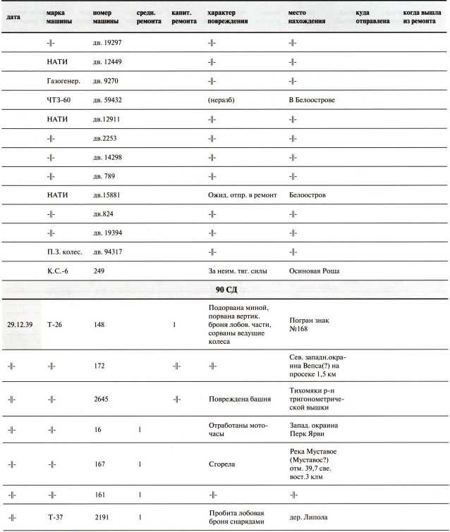 Иллюстрация к книге — Танки в Зимней войне [i_191.jpg]