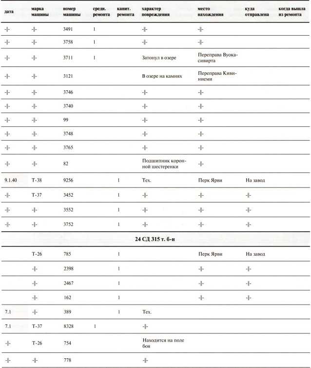 Иллюстрация к книге — Танки в Зимней войне [i_192.jpg]