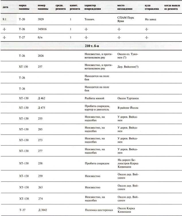 Иллюстрация к книге — Танки в Зимней войне [i_193.jpg]