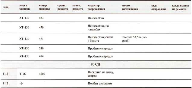Иллюстрация к книге — Танки в Зимней войне [i_194.jpg]