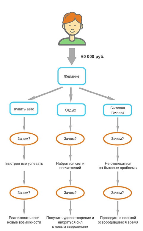 Иллюстрация к книге — Кодекс денег [i_005.jpg]