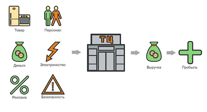 Иллюстрация к книге — Кодекс денег [i_009.jpg]