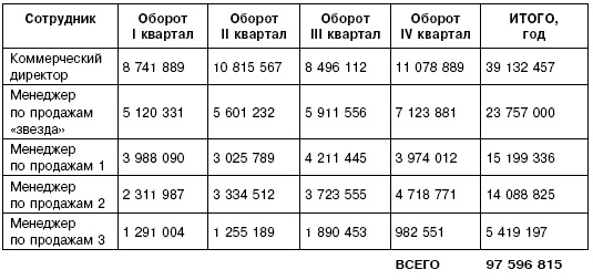 Иллюстрация к книге — Ошибки на миллион долларов [i_001.jpg]