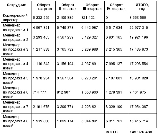 Иллюстрация к книге — Ошибки на миллион долларов [i_002.jpg]