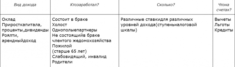 Иллюстрация к книге — Кратко. Ясно. Просто [i_005.jpg]