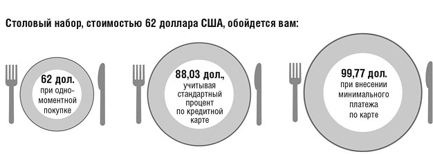Иллюстрация к книге — Кратко. Ясно. Просто [i_014.jpg]