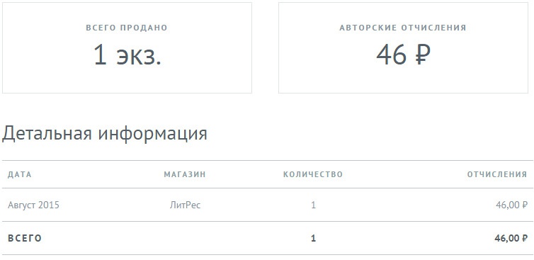 Иллюстрация к книге — Литературный агент [i_006.jpg]