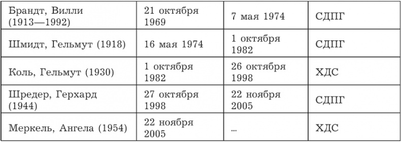 Иллюстрация к книге — Гений зла Гитлер [spisok_glav_4.png_0.jpg]